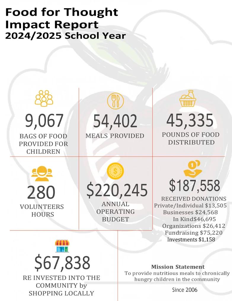 2025 impact report